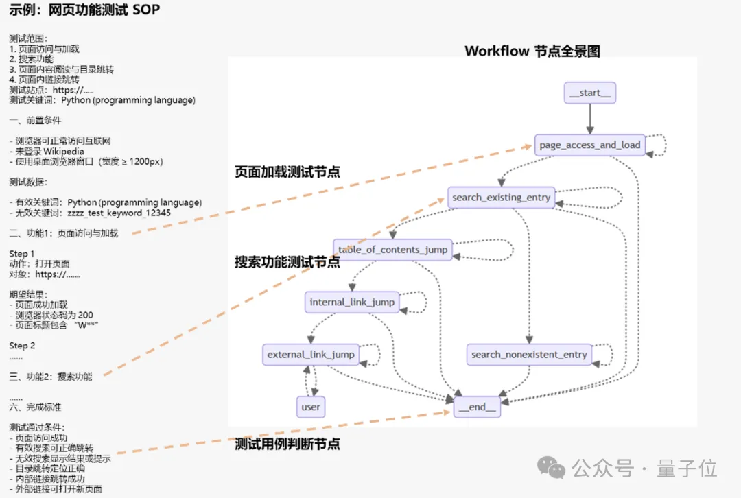 华为升级行业Agent算法架构！MindScale自己写prompt和工作流，KV Cache减少5.7倍token