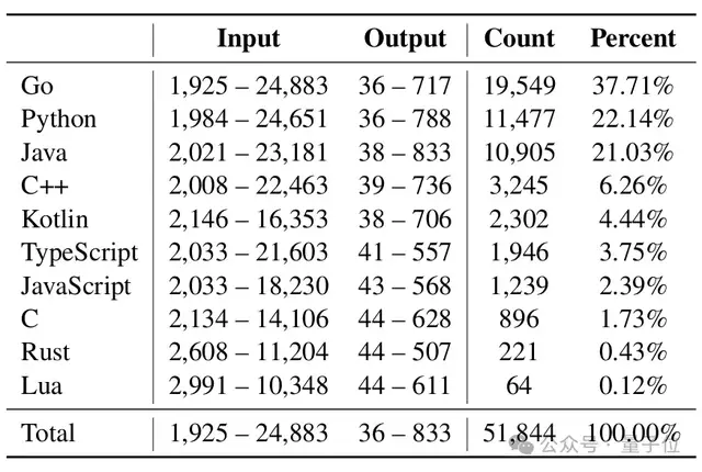 鲁棒RL赋能AI编程！破局企业数据噪声难题，同等算力训出更好模型