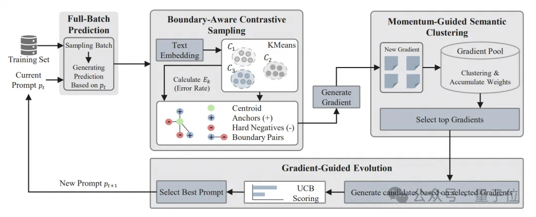 华为升级行业Agent算法架构！MindScale自己写prompt和工作流，KV Cache减少5.7倍token