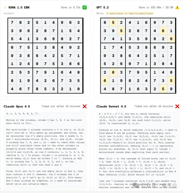LeCun离职后不止创一份业！押注与大模型不同的路线，加入硅谷初创董事会