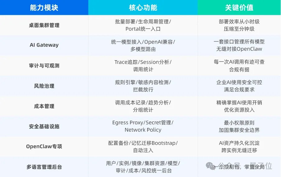 整个公司一起吃虾!这个开源项目,让OpenClaw实现企业级部署