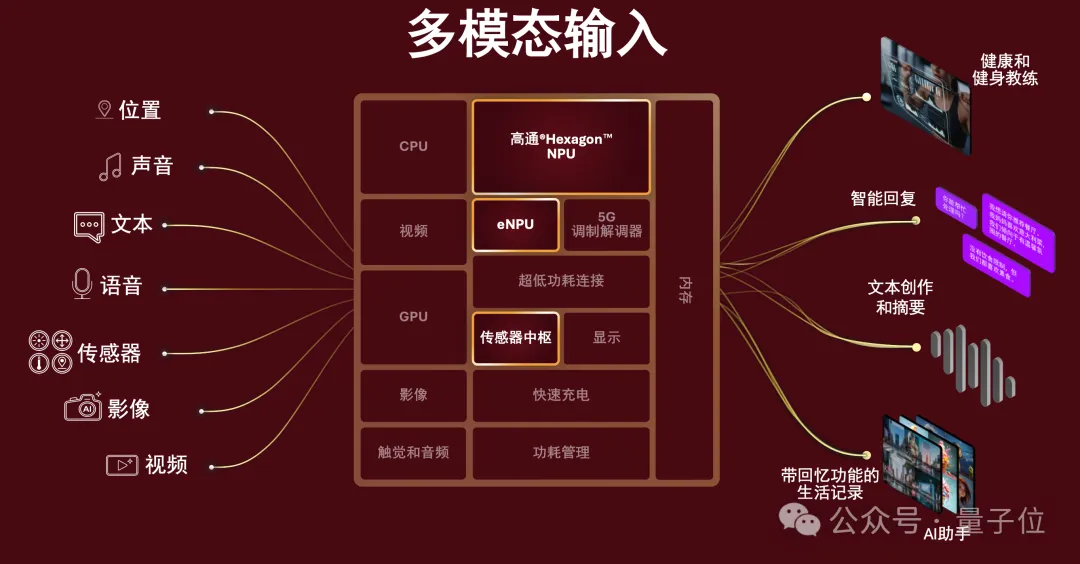把20亿参数装进胸针？高通补齐了个人AI生态的最后一块拼图