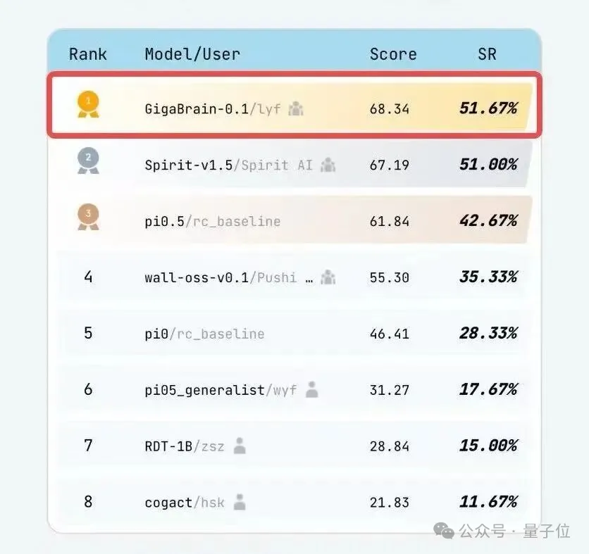 华为重金押注的世界模型公司，新融了10个亿！