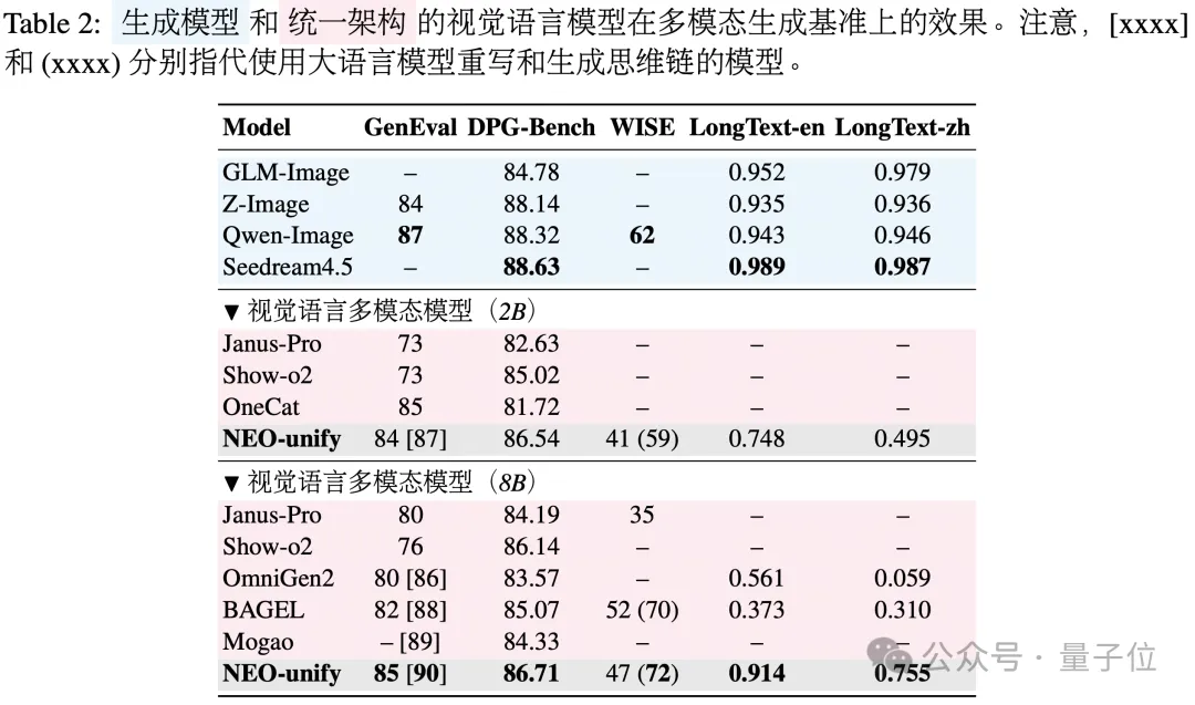 彻底告别VE与VAE！商汤硬核重构多模态：砍掉所有中间编码器