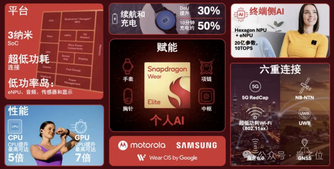 把20亿参数装进胸针？高通补齐了个人AI生态的最后一块拼图