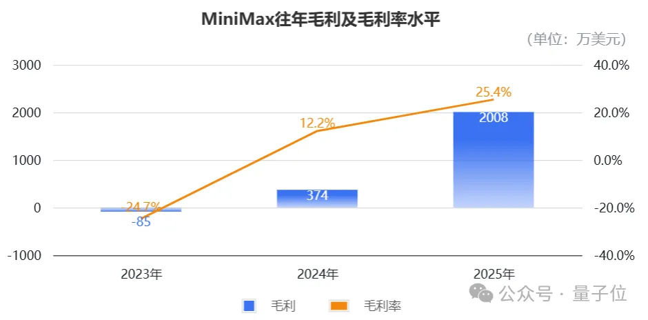 全球首份大模型业绩报!MiniMax预判2026三大超级PMF,AI平台公司启程了