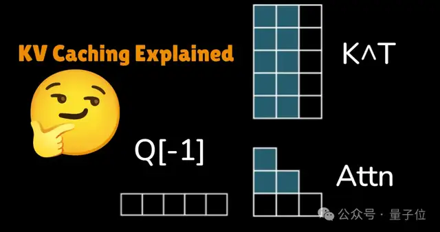 谷歌新论文把内存股价干崩了！KV cache压缩6倍，网友：硅谷成真了 profile-avatar