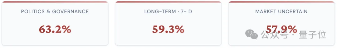 预测这件事,人类越犹豫,这个大模型越有优势