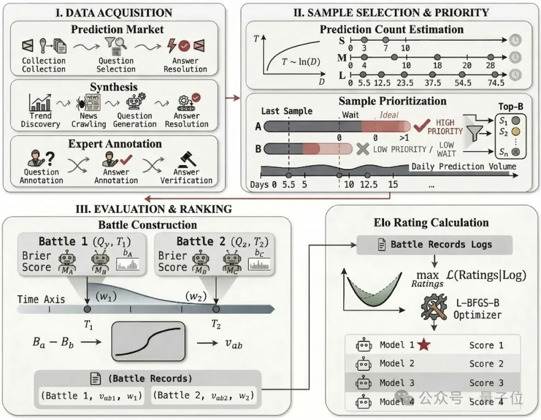预测这件事,人类越犹豫,这个大模型越有优势