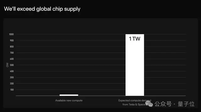 马斯克要自己做「英伟达+台积电」！宇宙芯片宏图开工，算力产能扩5000%