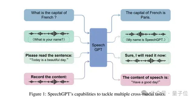 从Token到词元：全模态时代的基模与交互入口