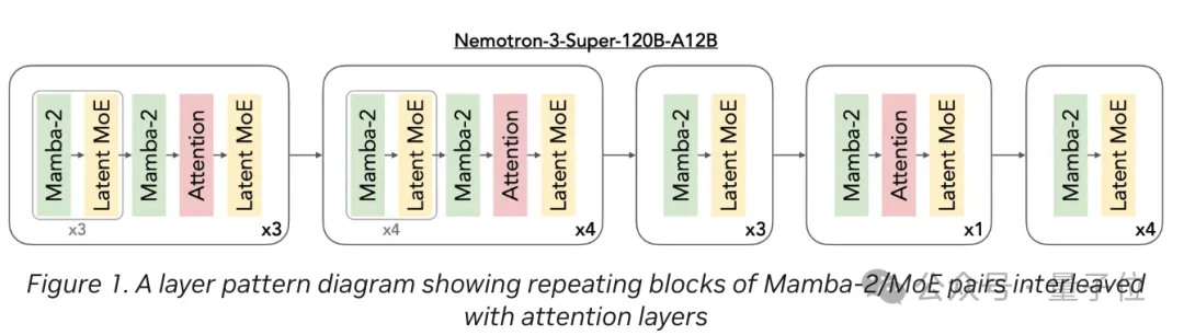 老黄入局吃龙虾！英伟达发布最强开源Agent推理模型