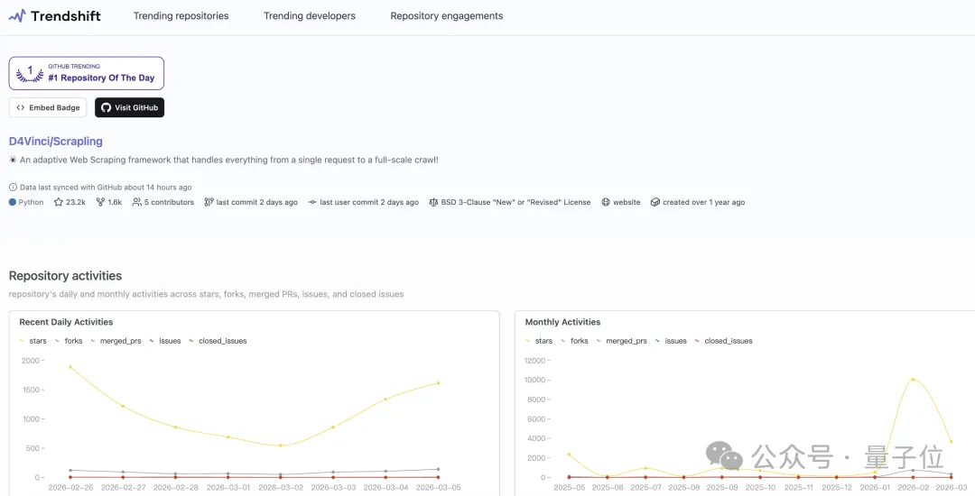 OpenClaw最强外挂出现:小龙虾抓不到数据有救了!