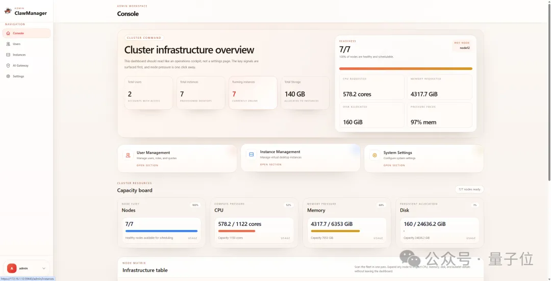 整个公司一起吃虾!这个开源项目,让OpenClaw实现企业级部署