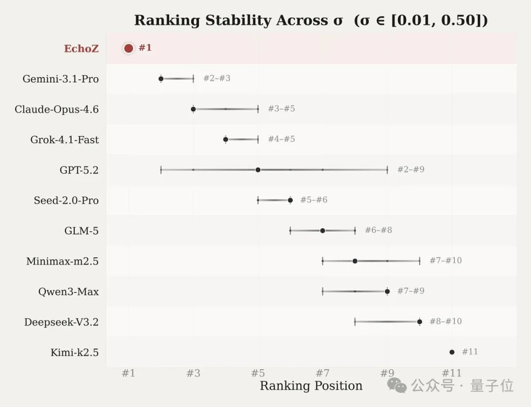 预测这件事,人类越犹豫,这个大模型越有优势