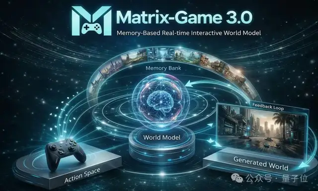 国产玩家亮剑世界模型！把全模态卷到顶后，天工AI不藏了