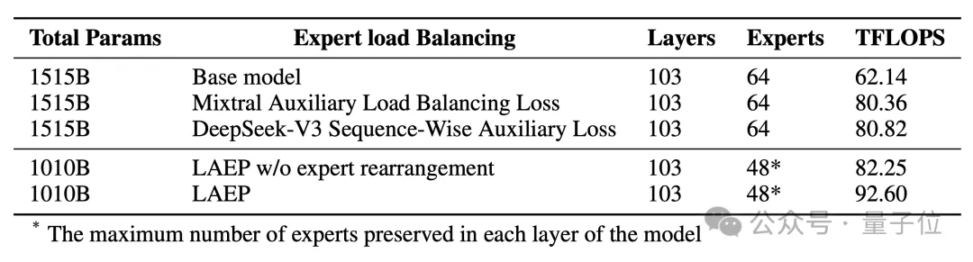 企业级OpenClaw最强拍档来了！万亿参数的国产多模态大模型，刚刚开源发布