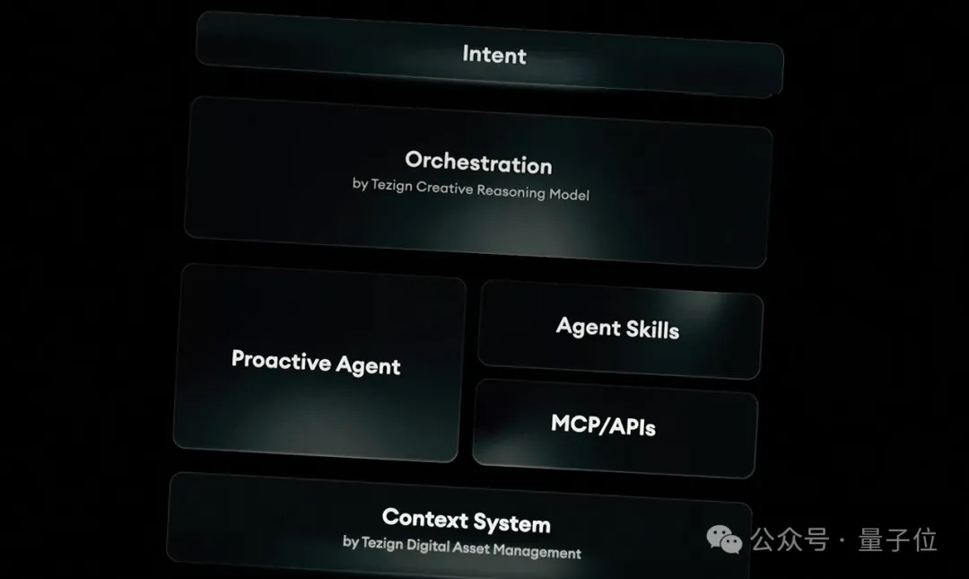 企业软件底层逻辑脱胎换骨：从席位订阅到决策订阅，下一个万亿公司属于这类玩家