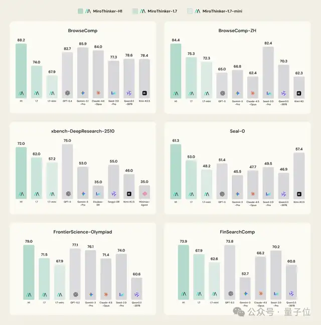 不卷速度卷验证，陈天桥MiroMind精准预测15天后黄金价格