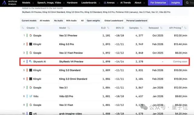 杀进全球榜TOP2！国产视频模型黑马刚刚出现了