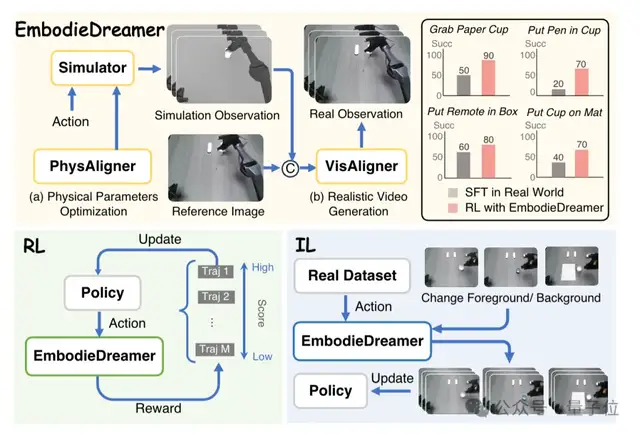 国产世界模型登顶全球第一!断层领先谷歌英伟达,3D准确度近满分