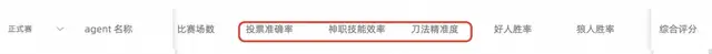 悬赏5000刀！148局AI斗蛐蛐世界杯官方战报出炉，全球赛邀你接棒来战
