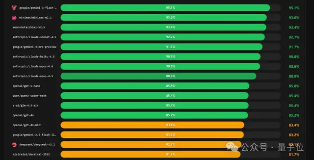 龙虾最佳适配模型，OpenClaw之父给出了推荐