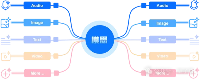 从Token到词元：全模态时代的基模与交互入口