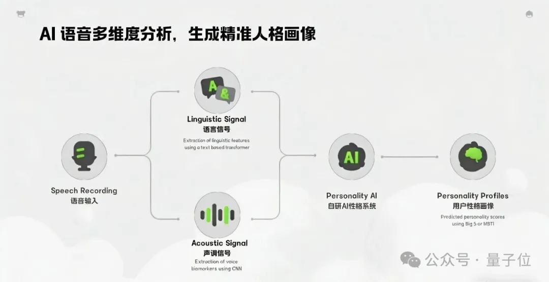 暴雪皮克斯老兵的AI社交实验:用声音匹配,MAU破260万,估值1.5亿美金
