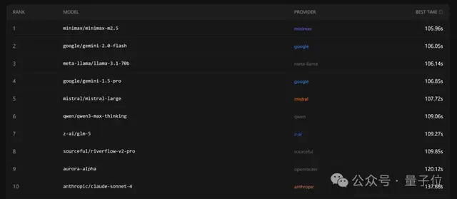 龙虾最佳适配模型，OpenClaw之父给出了推荐