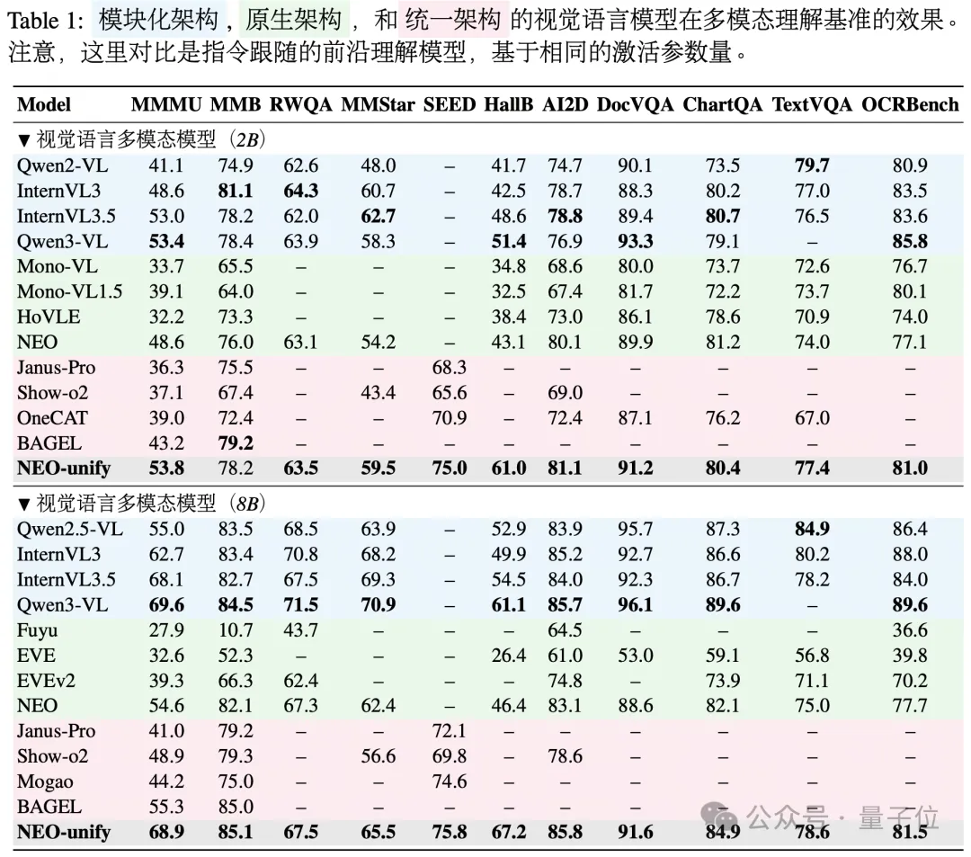 彻底告别VE与VAE！商汤硬核重构多模态：砍掉所有中间编码器