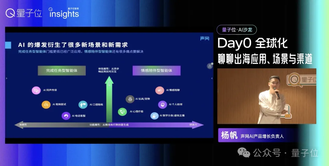 AI创业，已经没有“出海”这个词了丨量子位沙龙