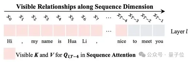大模型架构的下半场