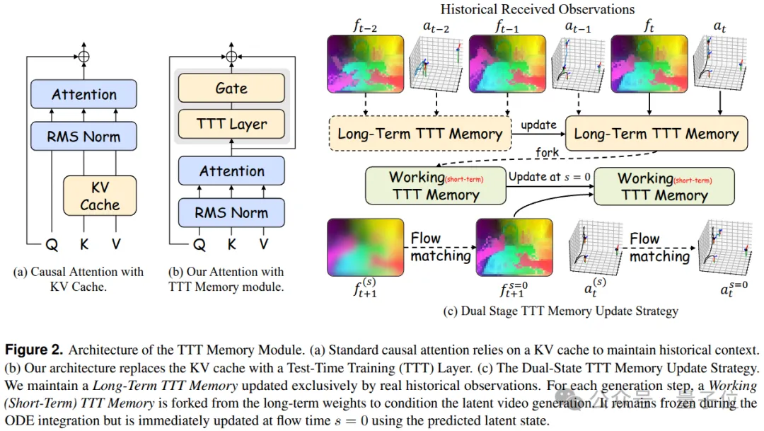 跨维智能DexWorldModel斩获榜首，世界模型真正的考场在机器人执行里
