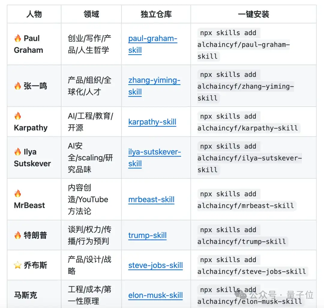 都让让！赛博女娲蒸馏一切，让乔布斯马斯克集体给你打工