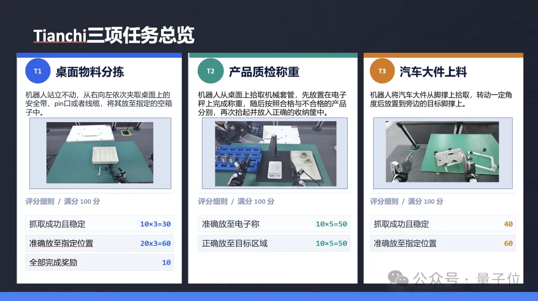 当200位具身从业者被拉进同一个屋子