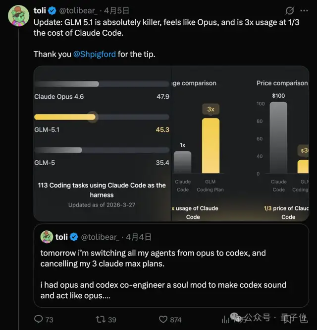开源模型首超Opus4.6！智谱GLM-5.1登场，14小时后CUDA专家被冲了
