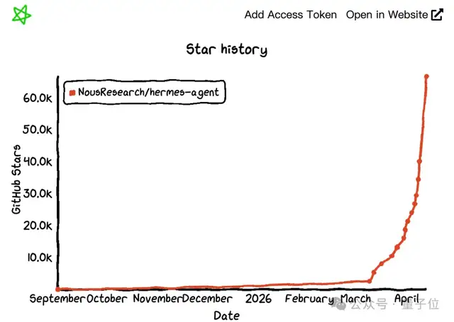 别养龙虾了，硅谷Agent新潮流是「爱马仕」