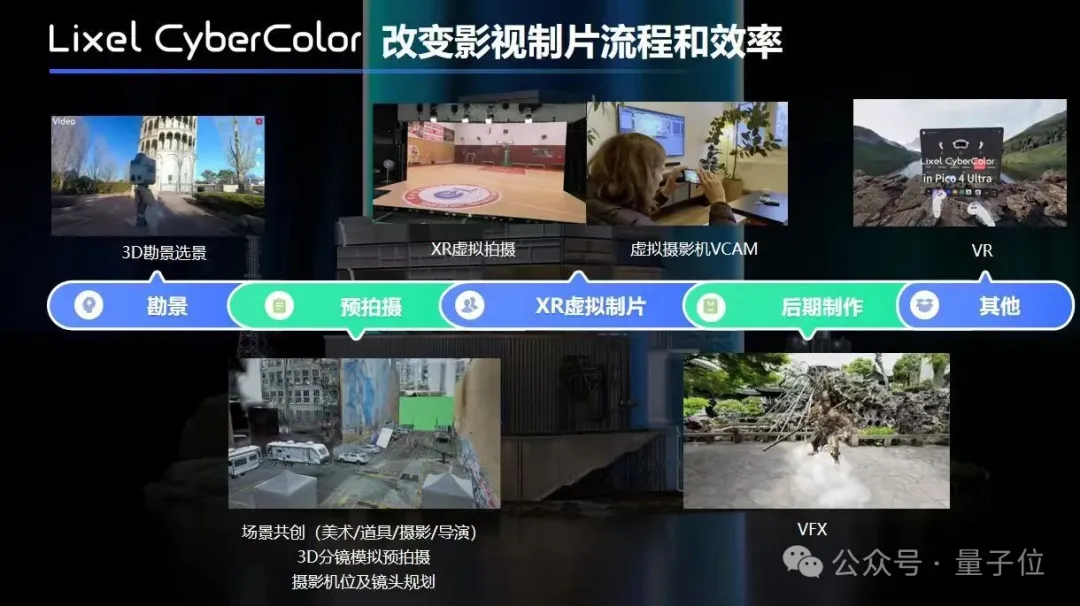 李飞飞引爆的3D新技术，为什么这家深圳公司两年前就“玩腻”了？