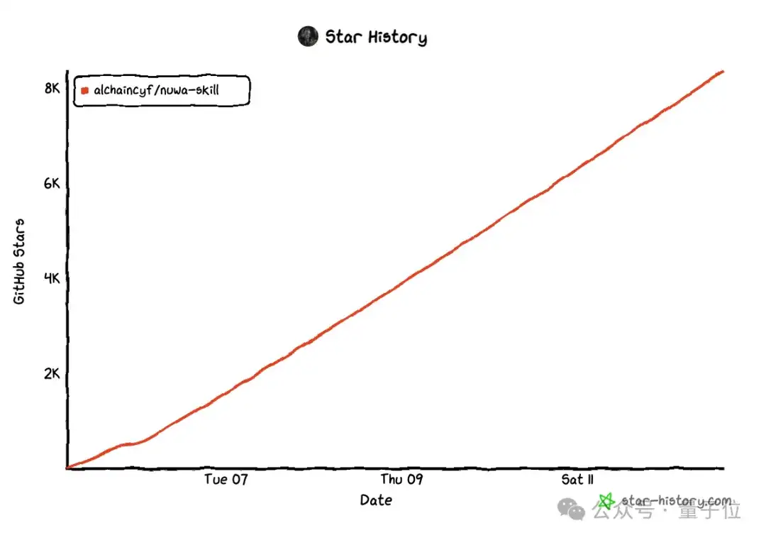 都让让！赛博女娲蒸馏一切，让乔布斯马斯克集体给你打工
