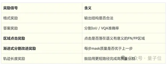 国产多模态Agent拿下医学分割SOTA！不用改模型、不加token