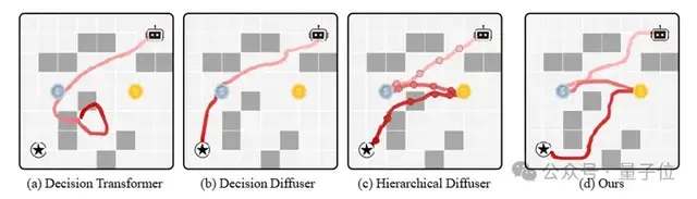 让离线强化学习从「局部描摹」变「全局布局」丨ICLR’26