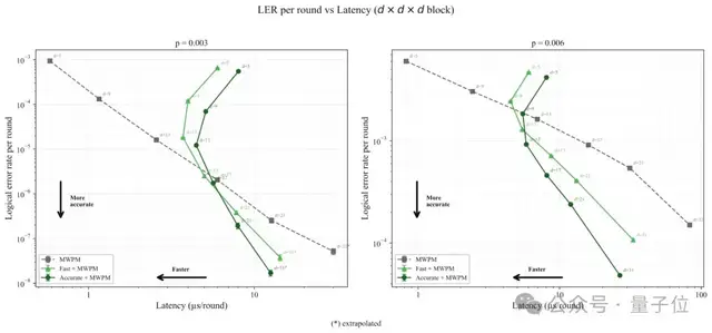 黄仁勋率先开源量子AI大模型