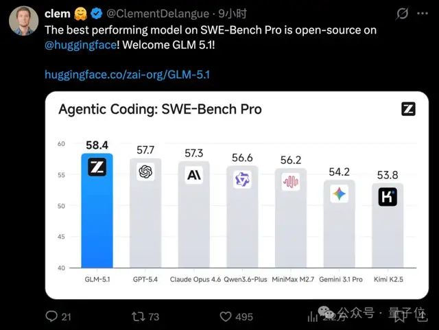 开源模型首超Opus4.6！智谱GLM-5.1登场，14小时后CUDA专家被冲了