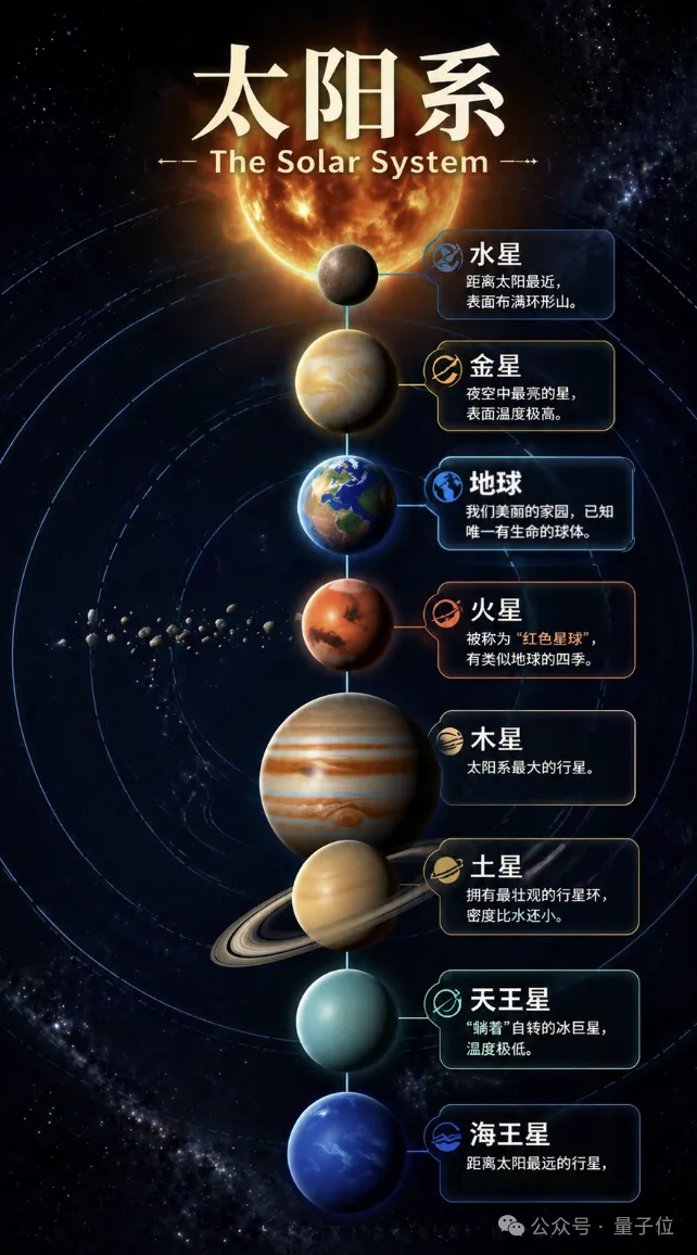 不卷参数卷架构，这个开源模型把图像理解和生成统一了