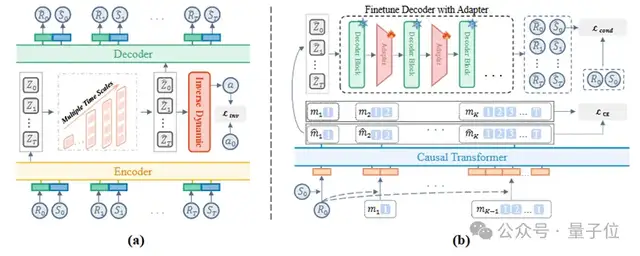让离线强化学习从「局部描摹」变「全局布局」丨ICLR’26