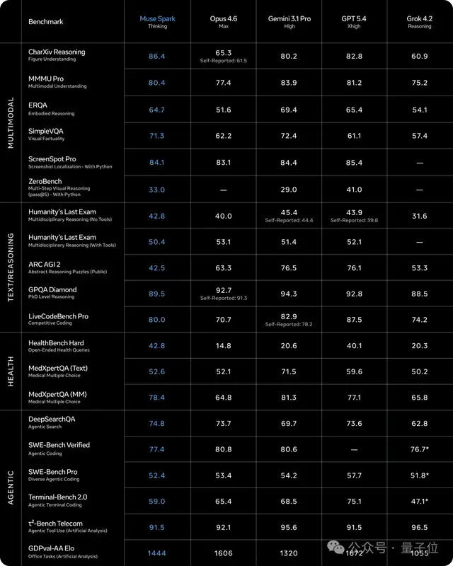 Meta亿元天团首个大模型交卷！余家辉宋飏Jason Wei耗时九个月，一雪Llama前耻