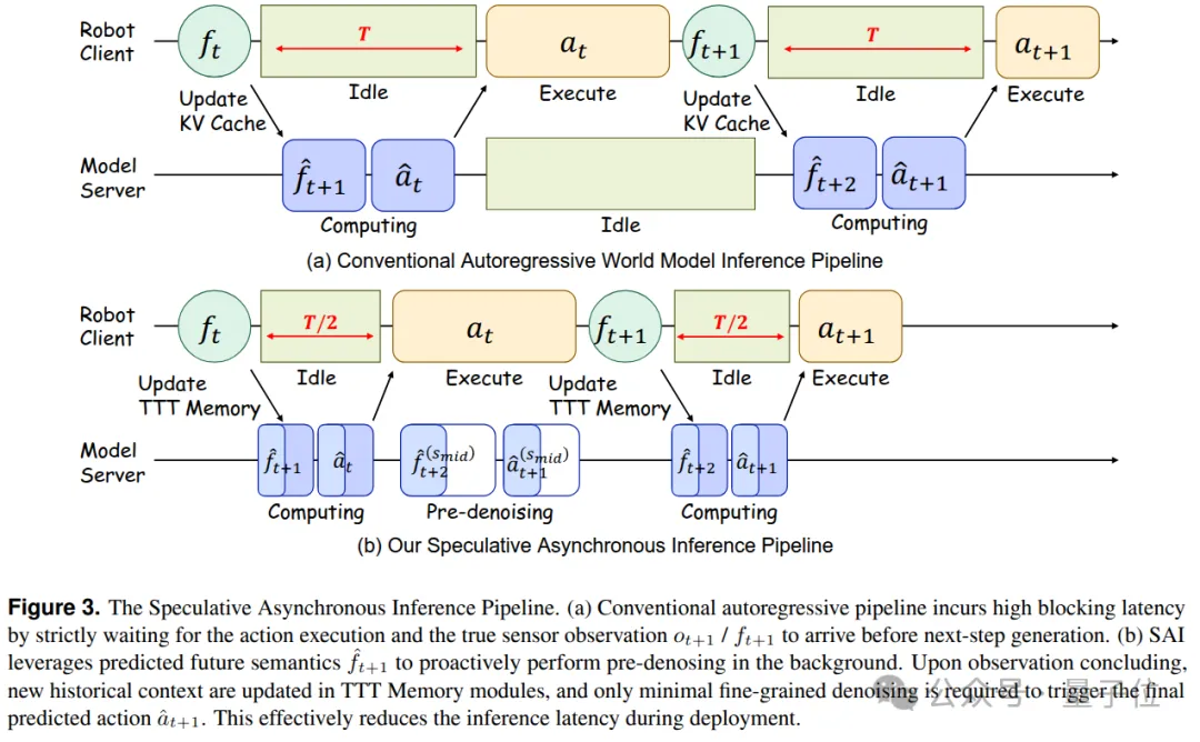 跨维智能DexWorldModel斩获榜首，世界模型真正的考场在机器人执行里