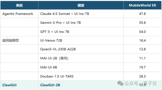 教龙虾玩手机！打通GUI智能体训练-评测-部署全流程，训练、真机、评测一站解决