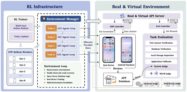 教龙虾玩手机！打通GUI智能体训练-评测-部署全流程，训练、真机、评测一站解决